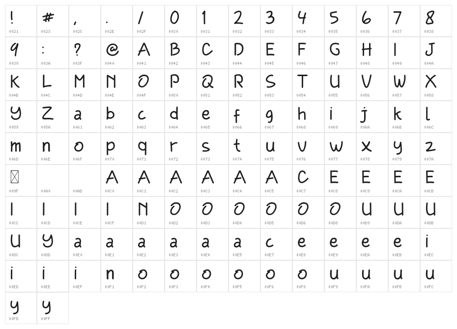HamdanJr Character Map