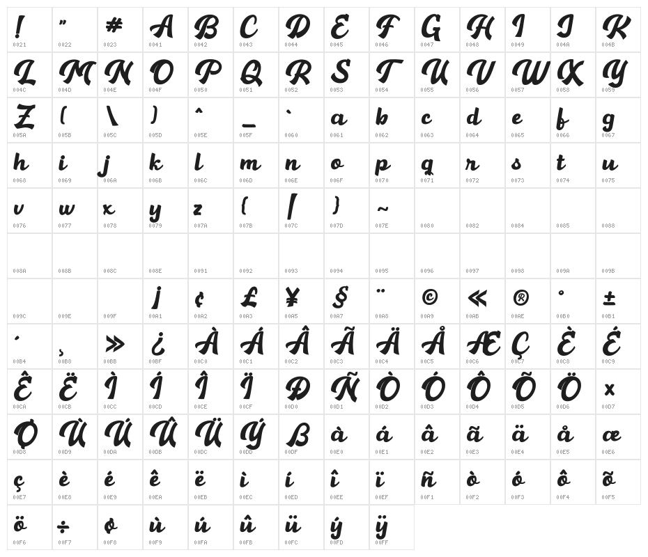 Hamelin Character Map