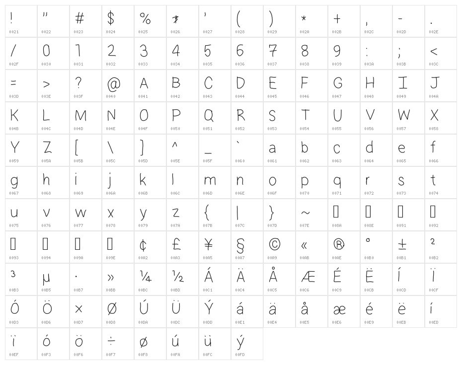 Hamelton Hand Character Map