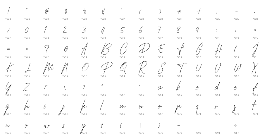 Hamillton Demo Character Map