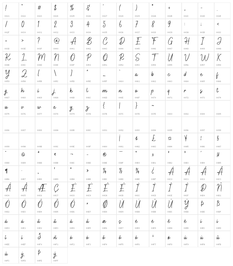 Hamilton Signature Character Map
