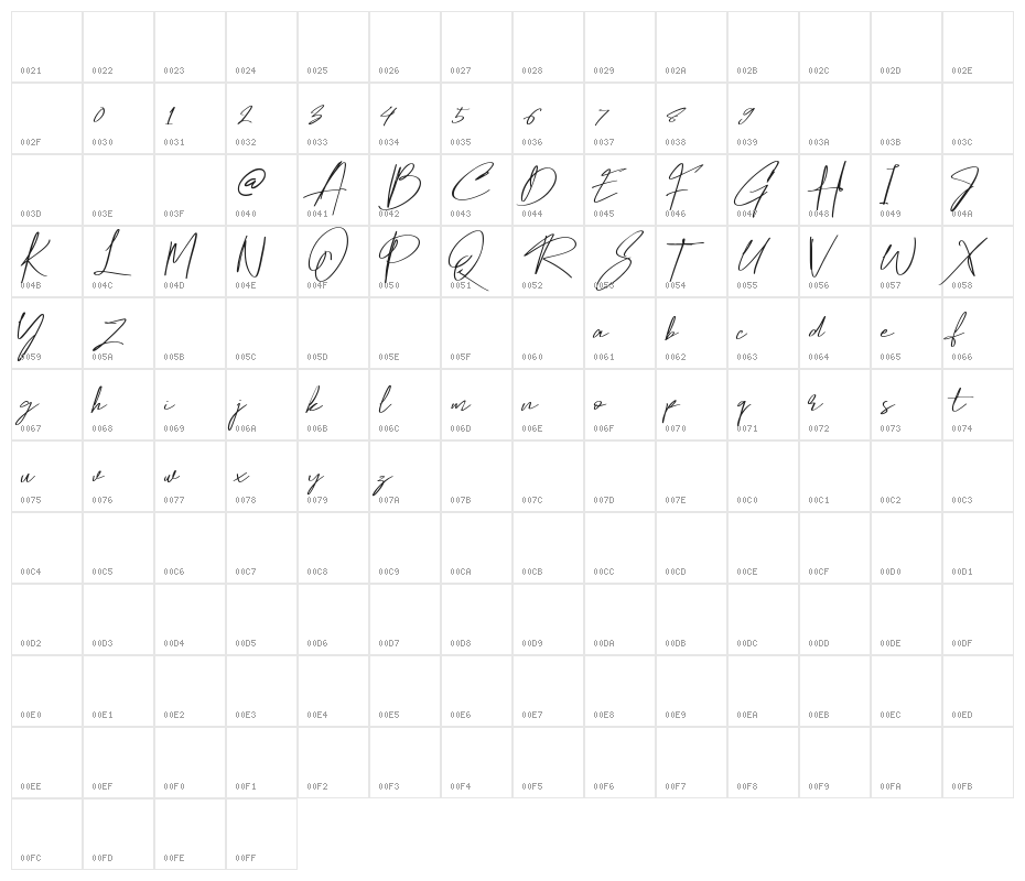 Hamilton Character Map