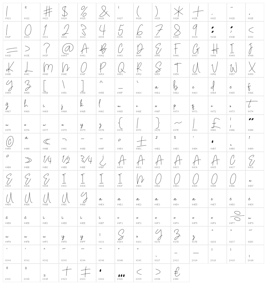 HamiltonEast Character Map