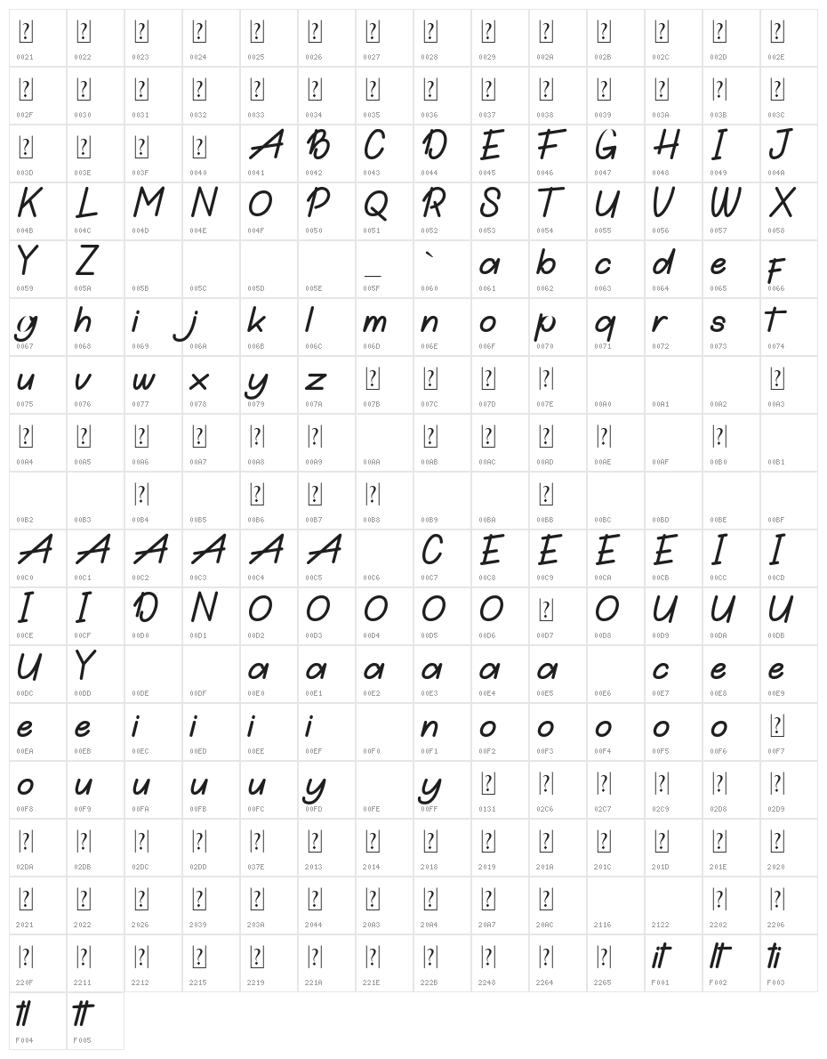 Hamilton Character Map