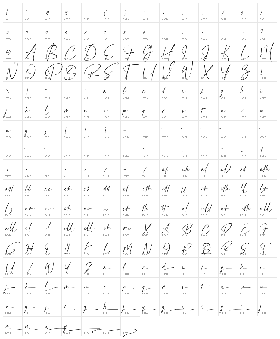 Hamiltone Demo Character Map