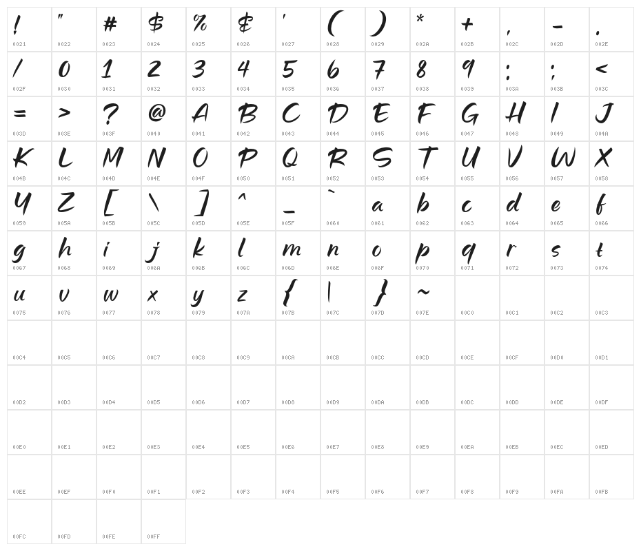 Hamilyn Character Map