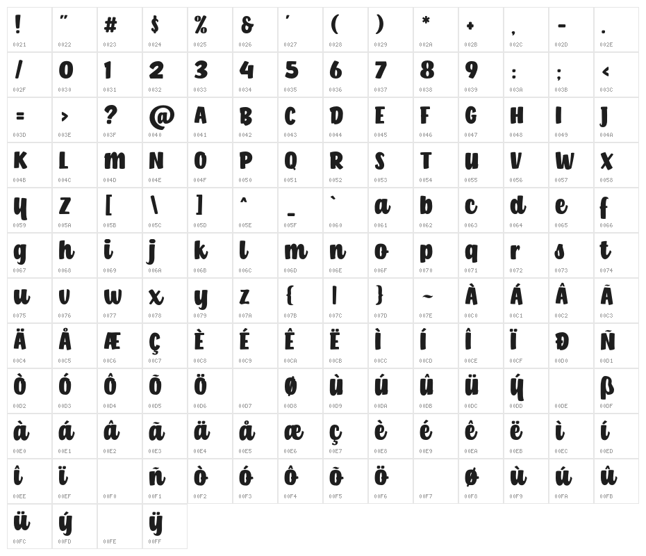 Hamish Character Map