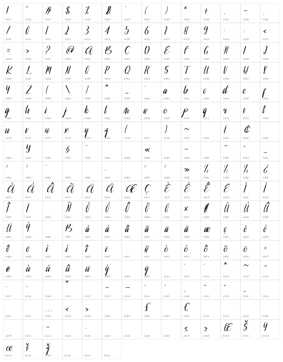 Hamiston Character Map