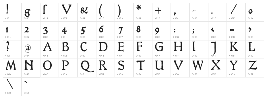 HamletOrNot Character Map