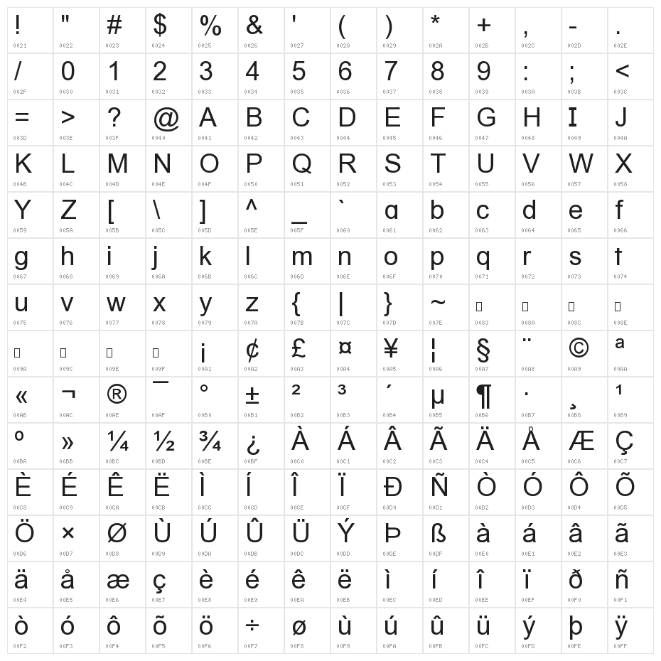 Hammer Bro Is Twinsane Regular Character Map