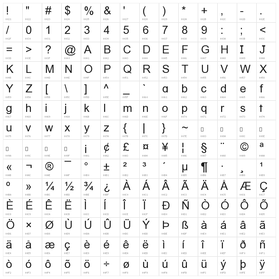 Hammer Bro Is Twinsane V2 Regular Character Map