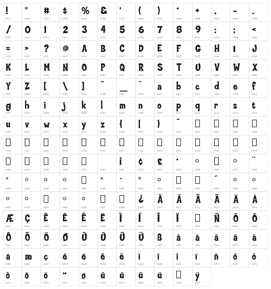 Hammer Bro Mutants Font Medium Character Map