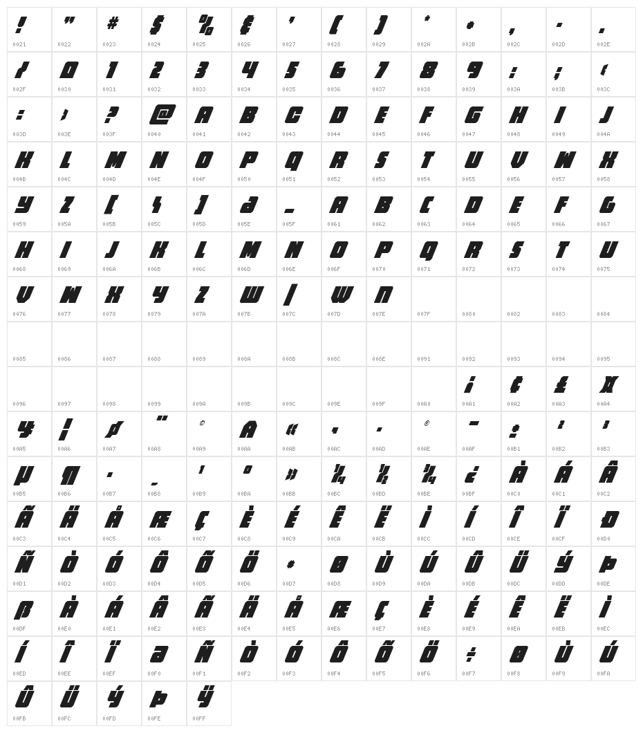 Hammer Scout Condensed Italic Character Map