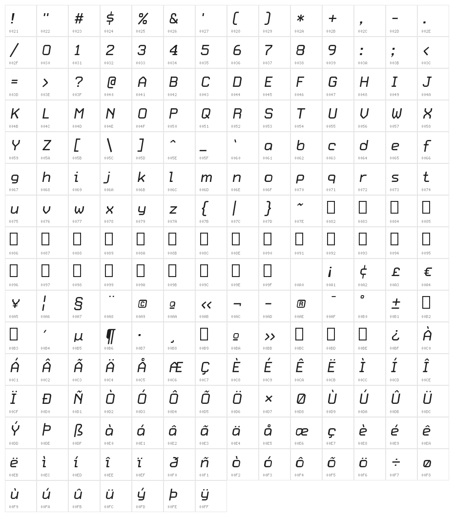 HammerBro101 Movie Reg Italic Regular Character Map