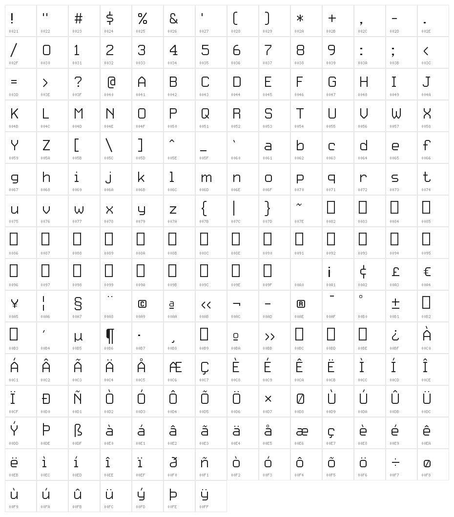 HammerBro101 Movie Thin Regular Character Map