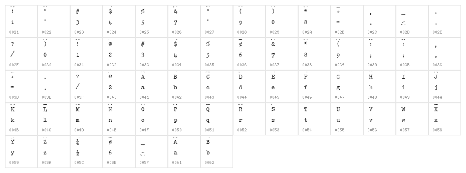 HammerKeys Character Map