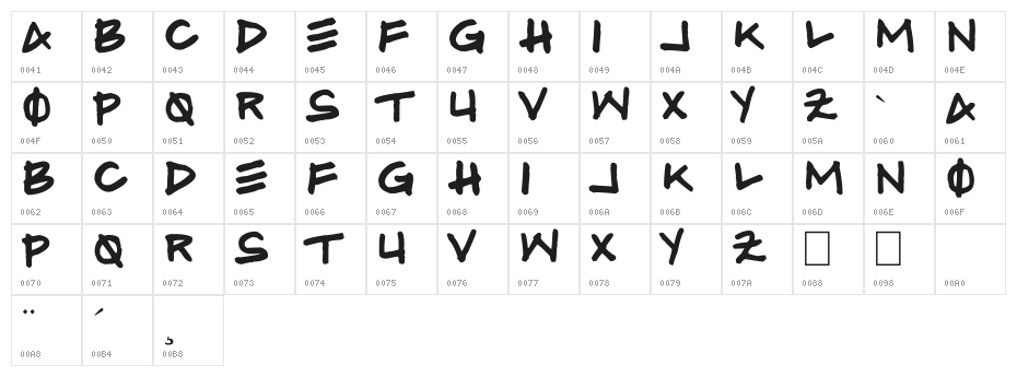 Hammer Character Map