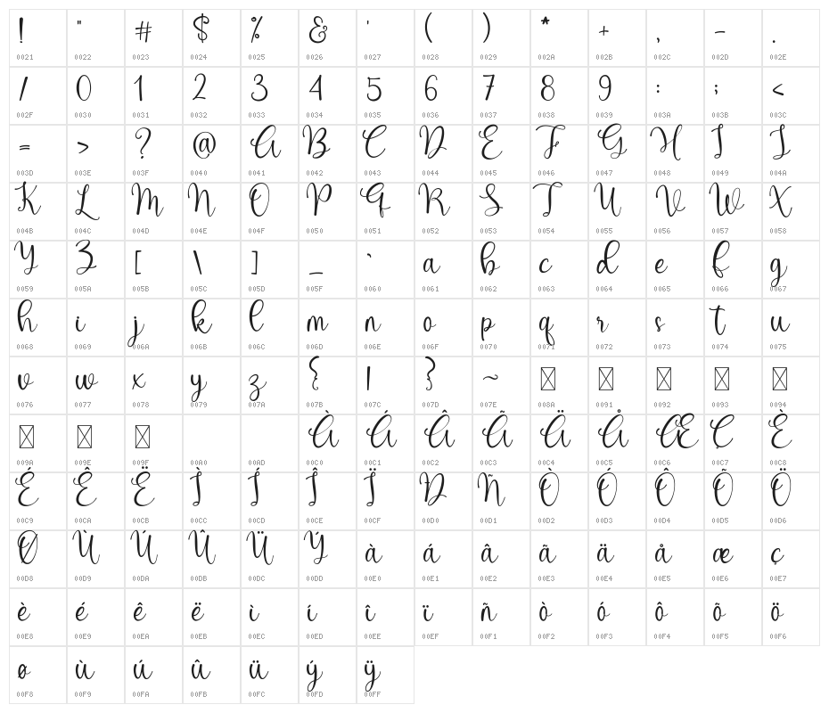 Hamnah Character Map
