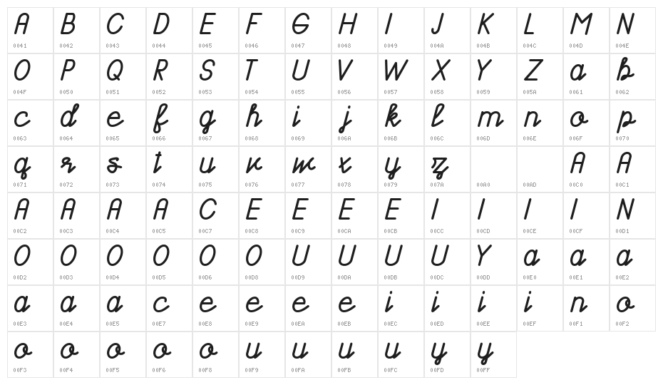 Hamoni Demo Character Map