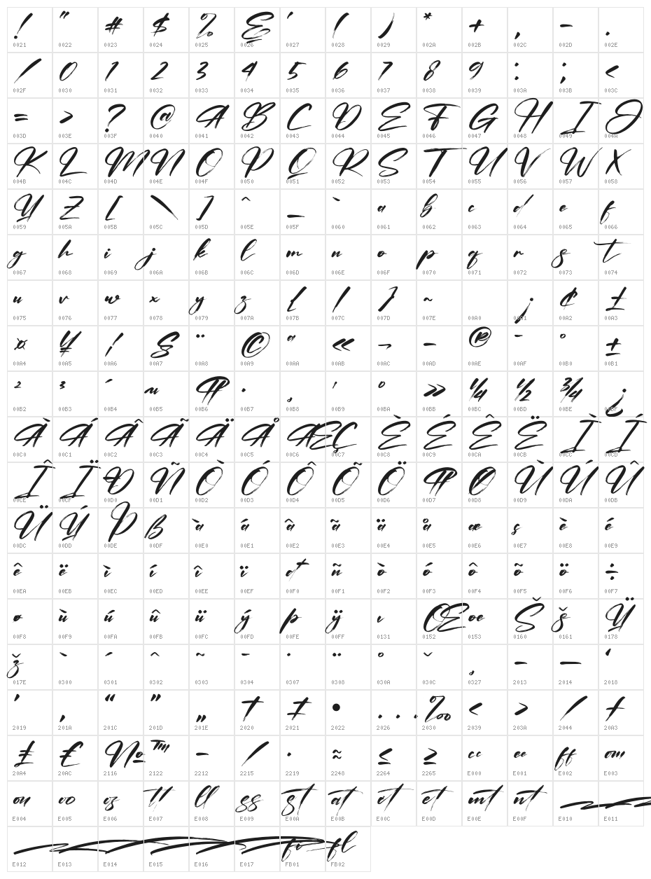 Hamstedam Character Map