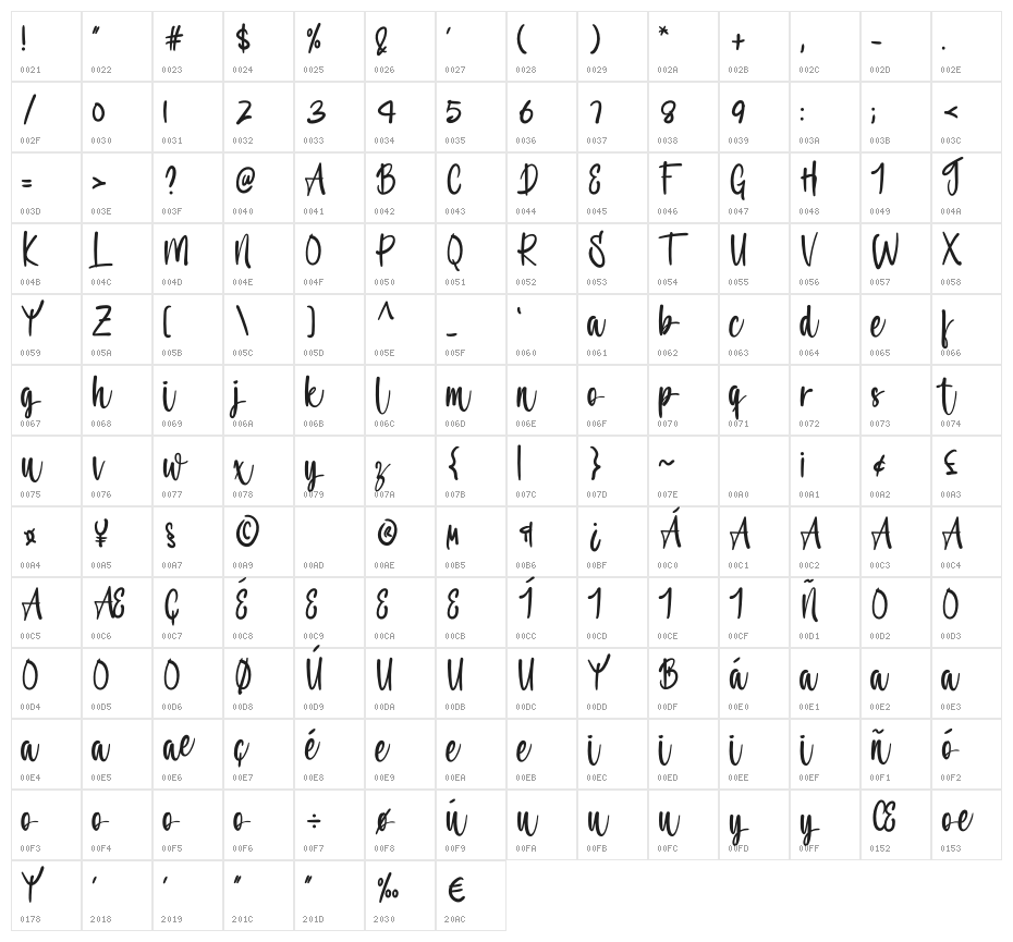 Hamster Sweety Character Map