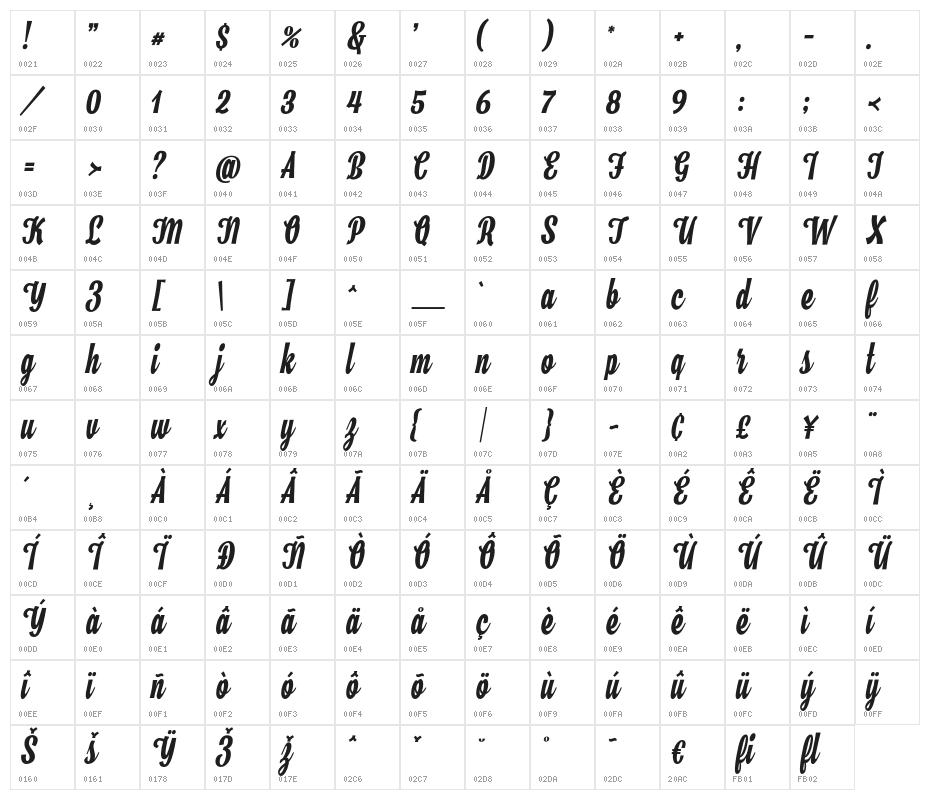 Hamster Character Map