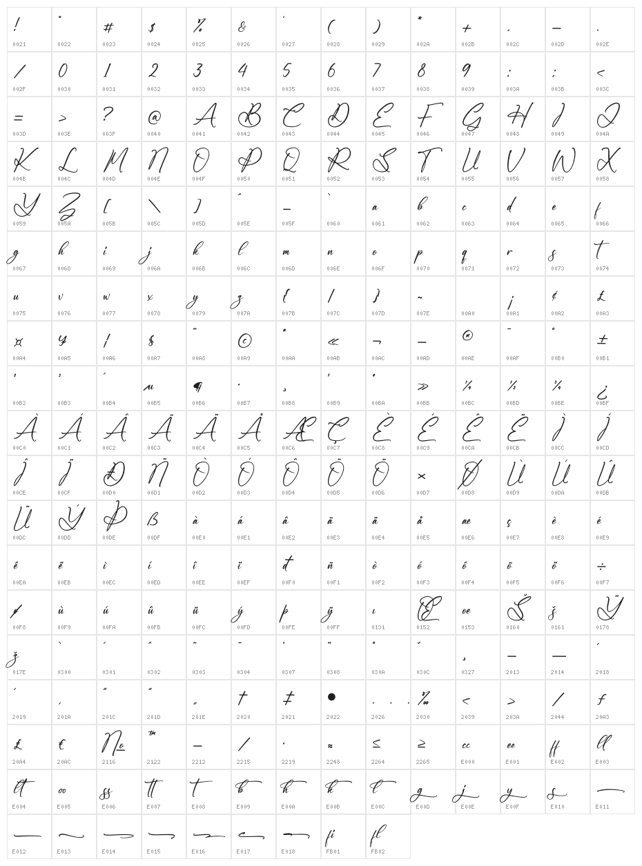 Hamstery Character Map