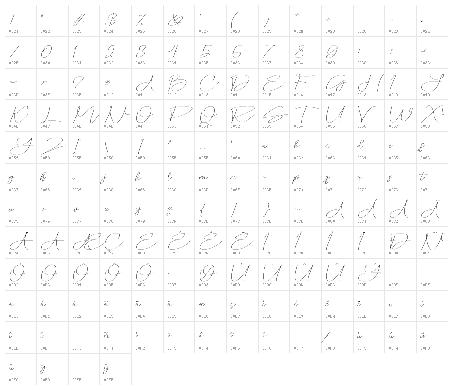 Hamtores Character Map