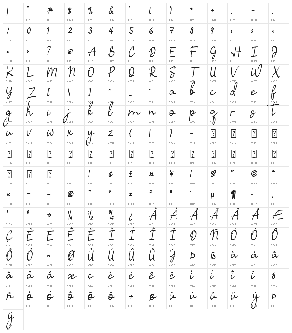Hamuna Character Map