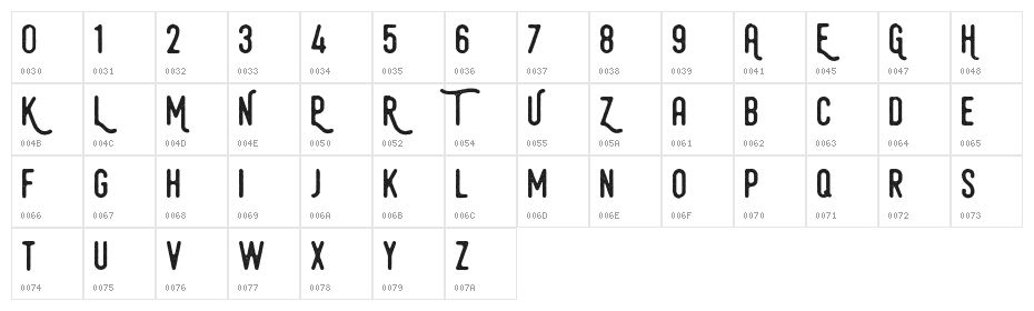 HamurzFreeVersion Character Map