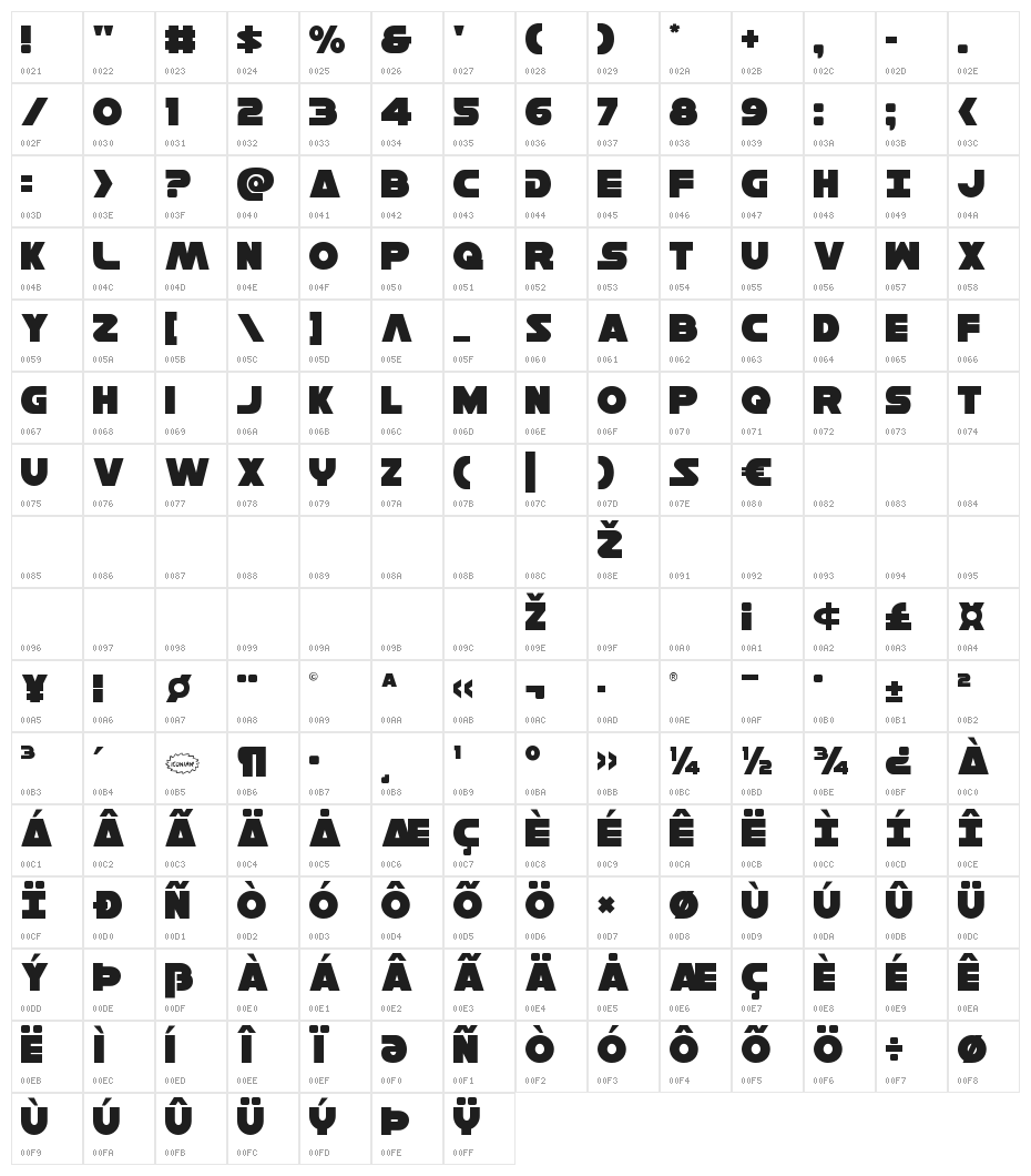 Han Solo Overlap Character Map
