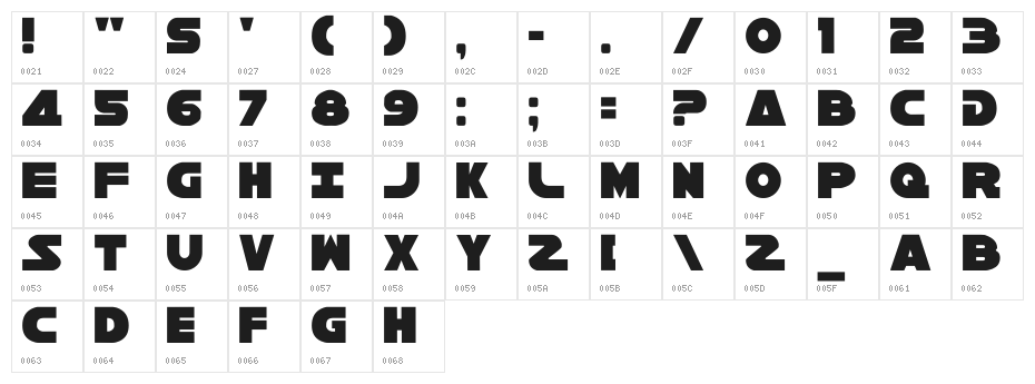 Han Solo Character Map
