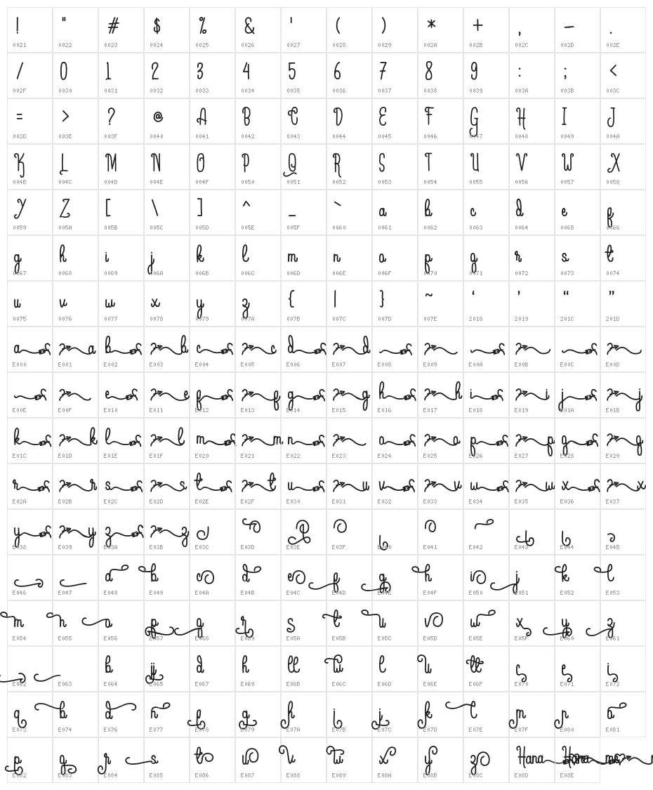 Hana_love Character Map