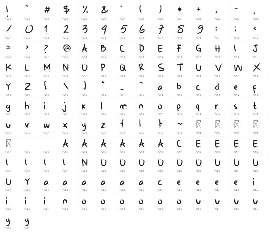 Hanabara Character Map