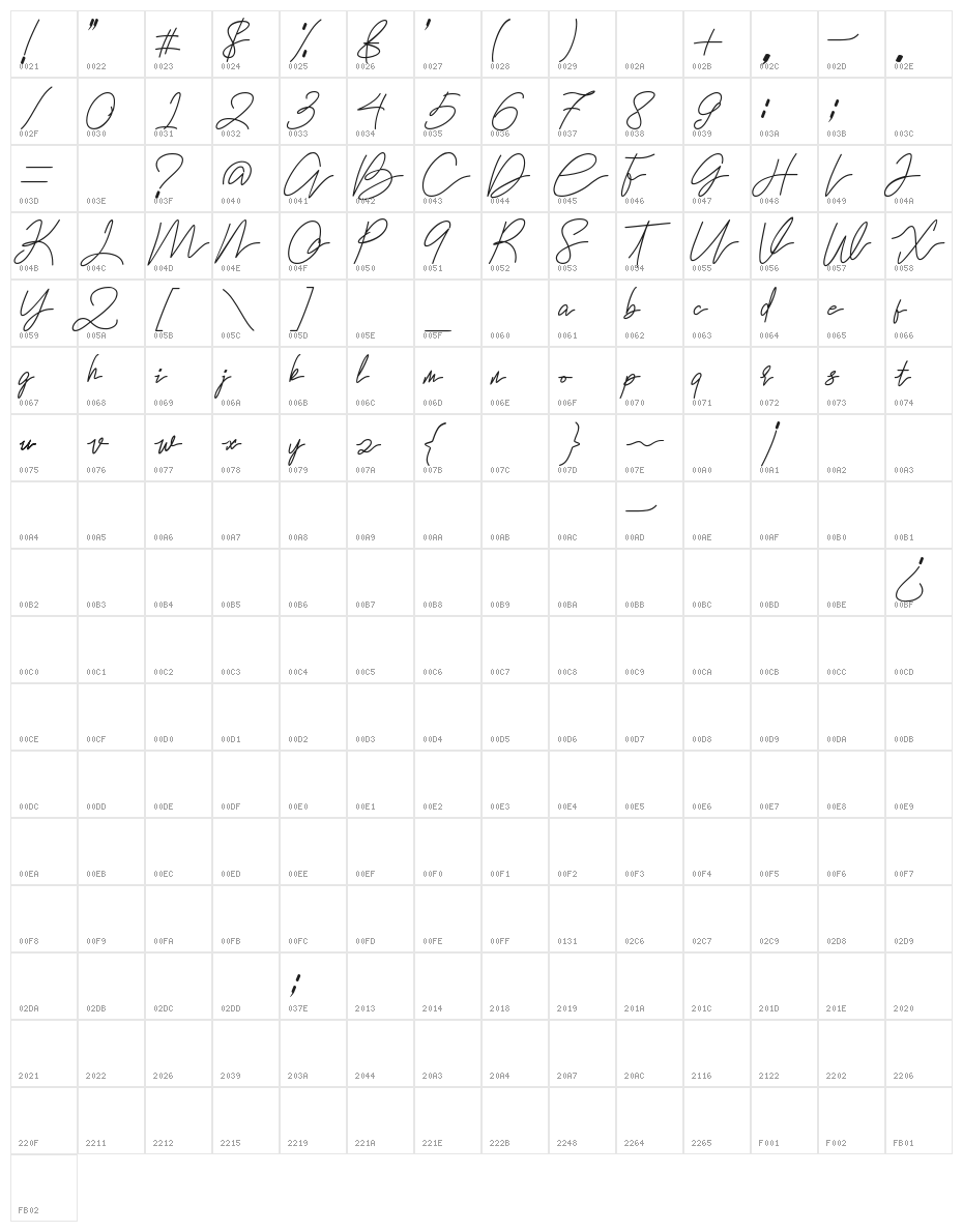 Hanabilla Character Map