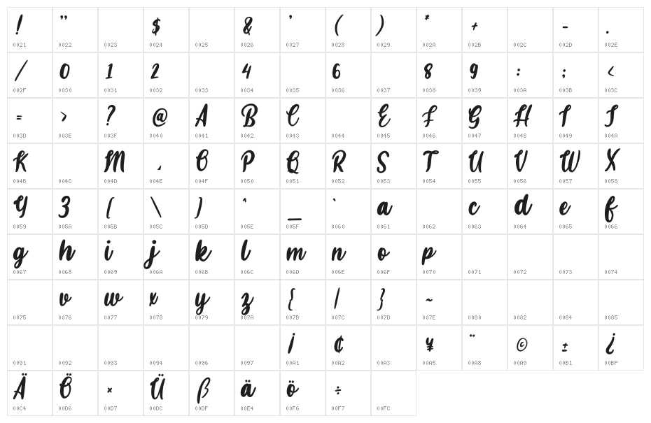 Hanastly Character Map