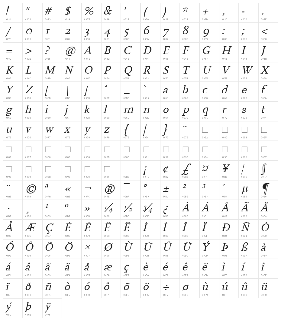 Hanch Italic Character Map