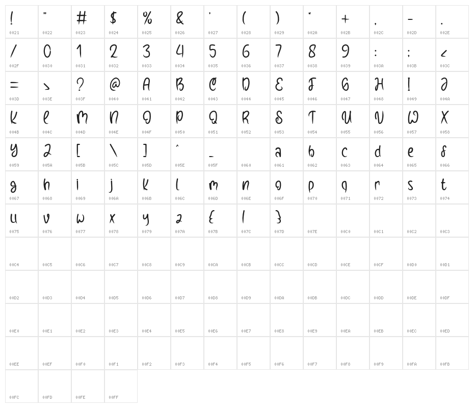 Hand Ball Character Map