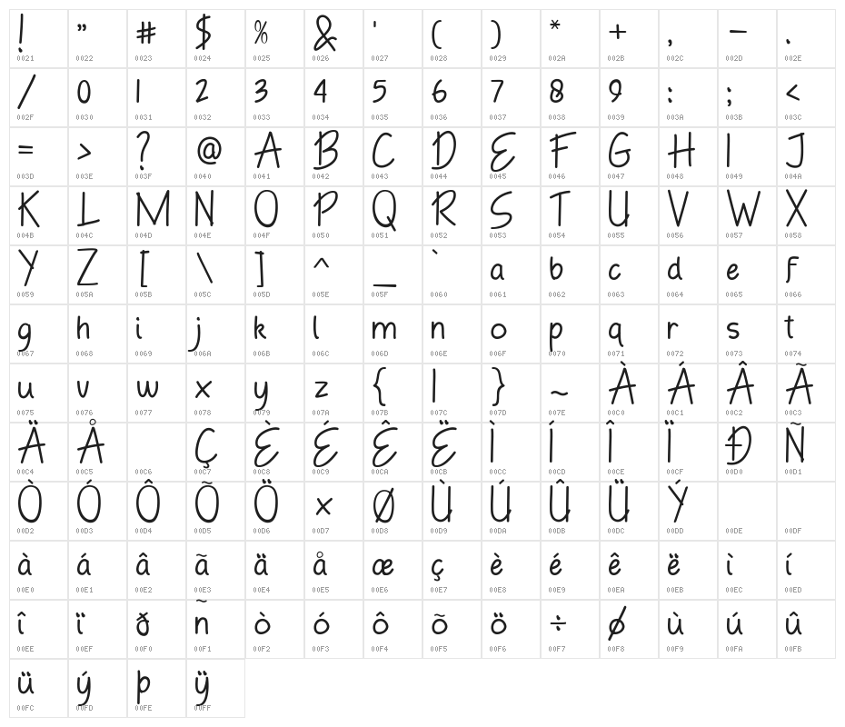 Hand Boys Character Map