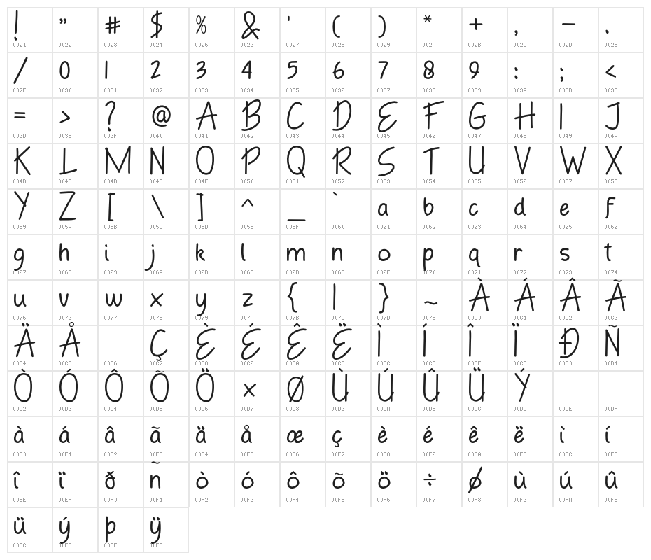 Hand Boys Character Map