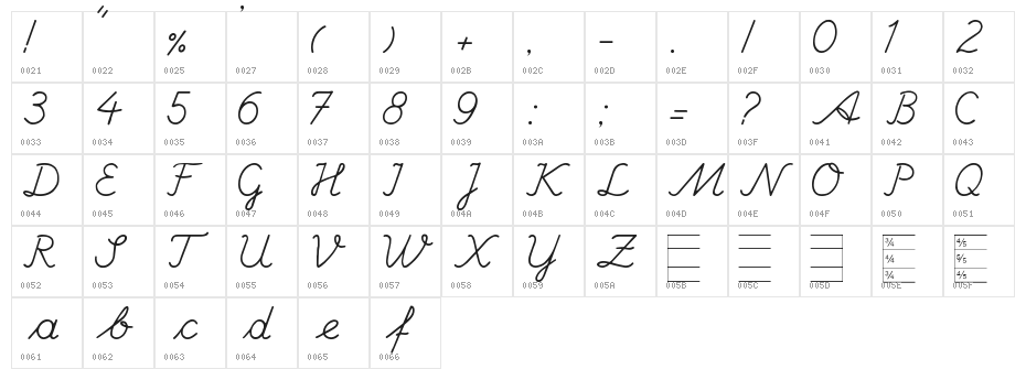 Hand Center Character Map