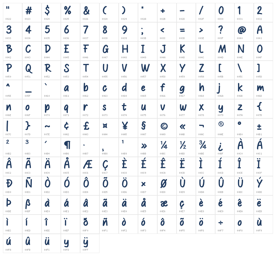 Hand Coffe Character Map