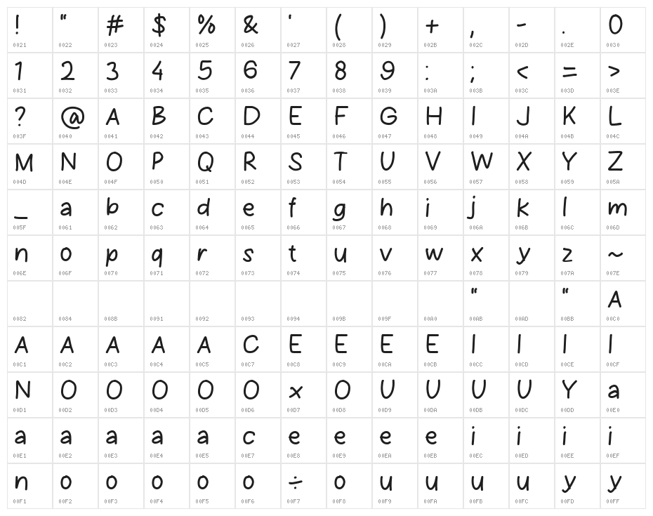 Hand Craft Character Map