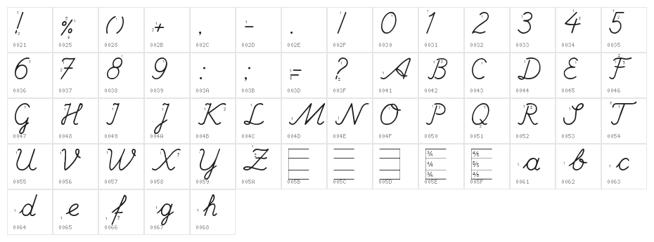 Hand Escort Character Map