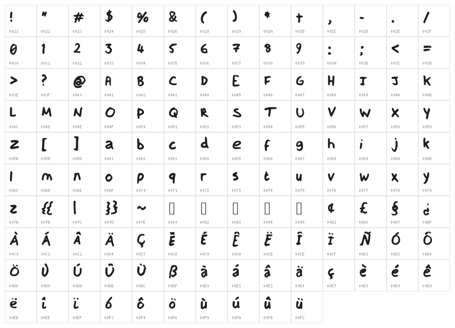 Hand Of GameDevDan Medium Character Map
