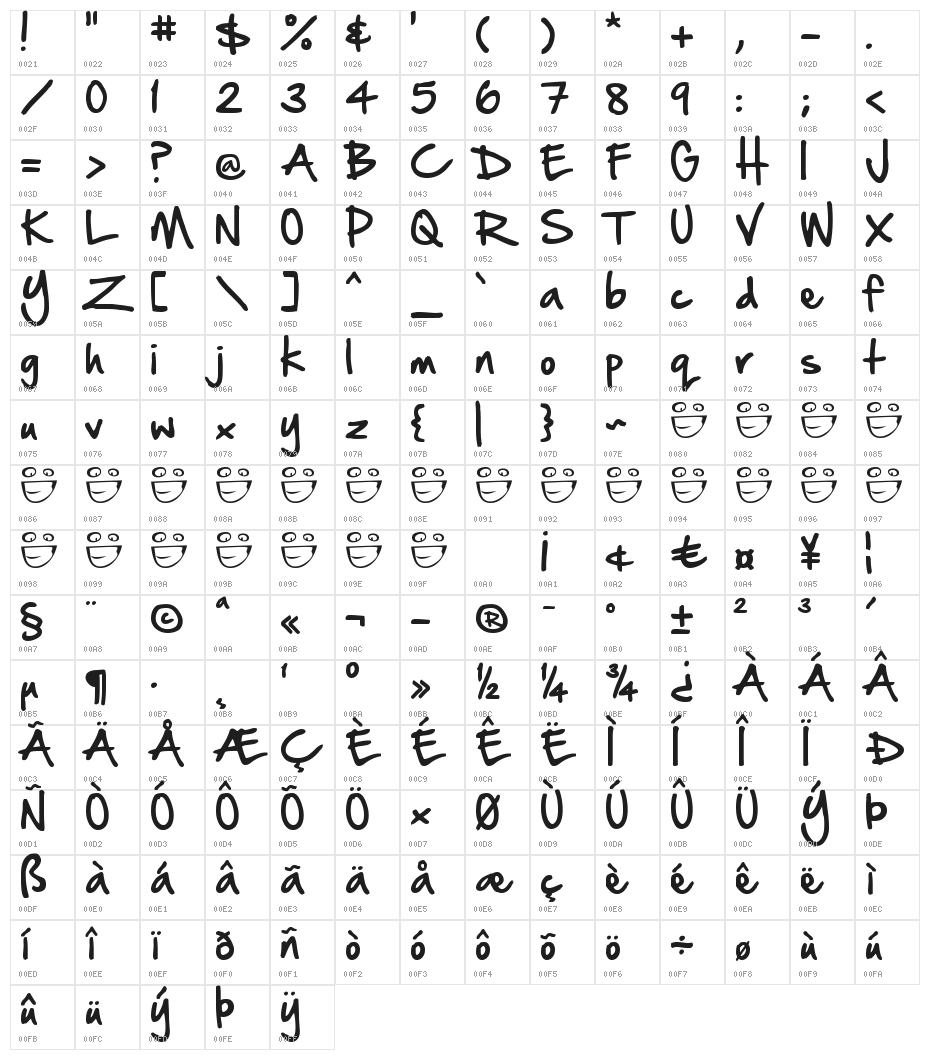 Hand Of Sean Character Map