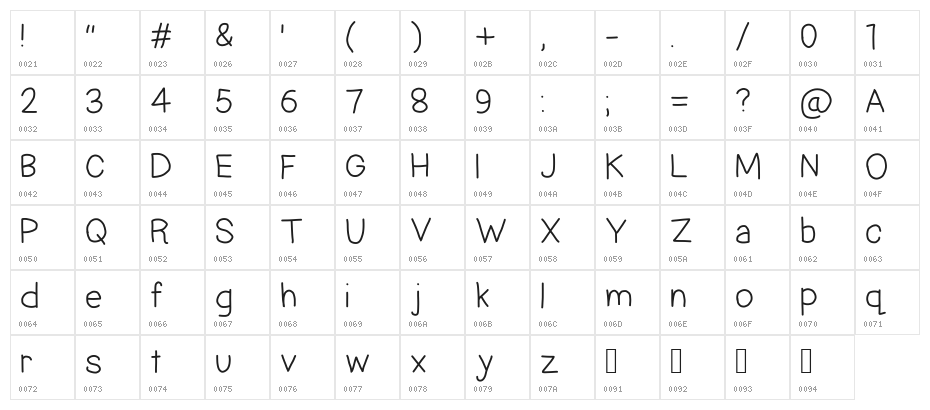 Hand Power Character Map