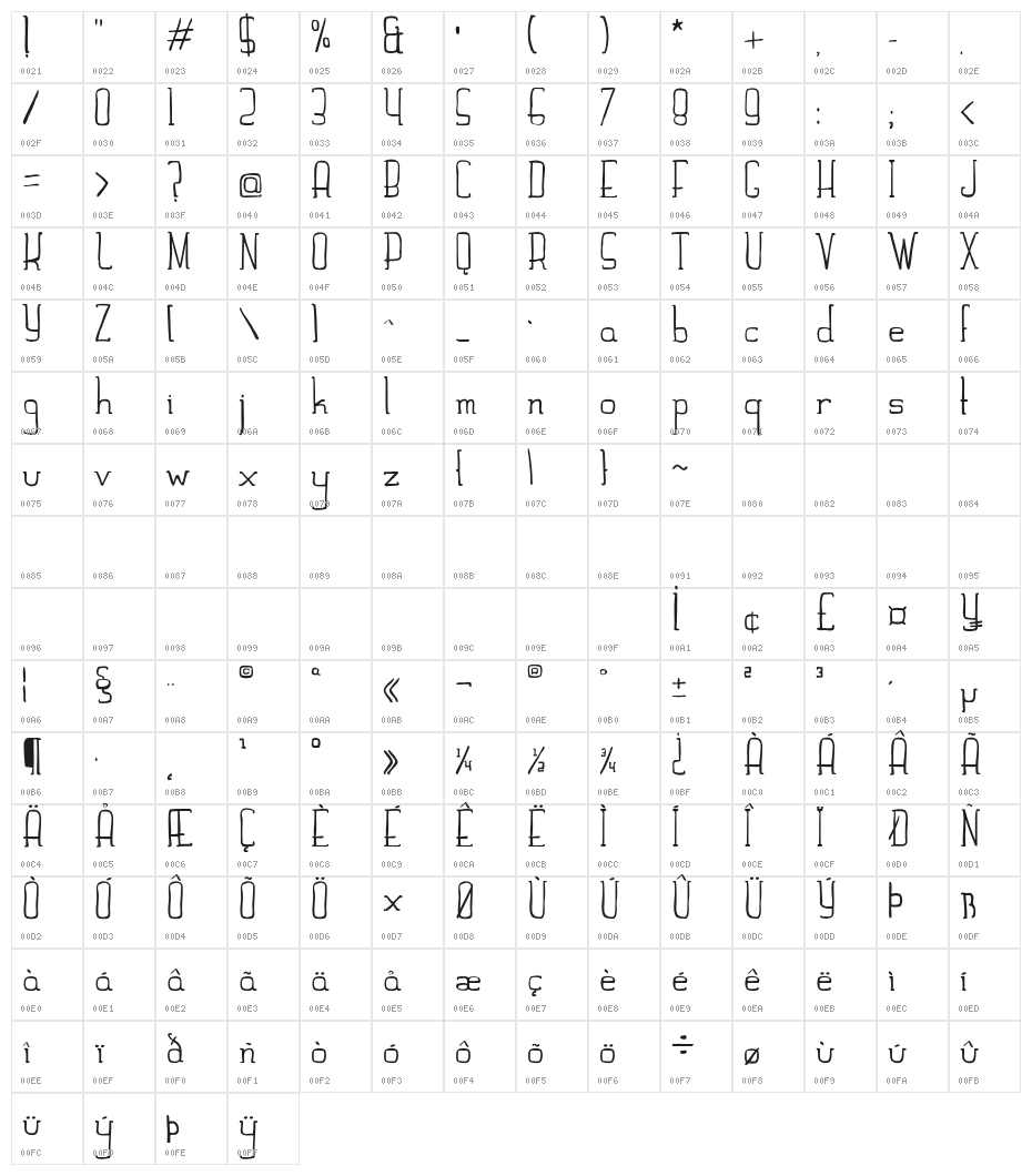 Hand Slab Character Map