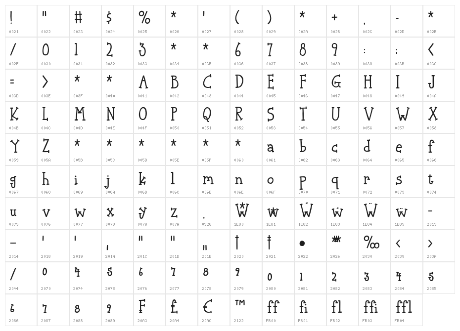 Hand Soup DEMO Character Map