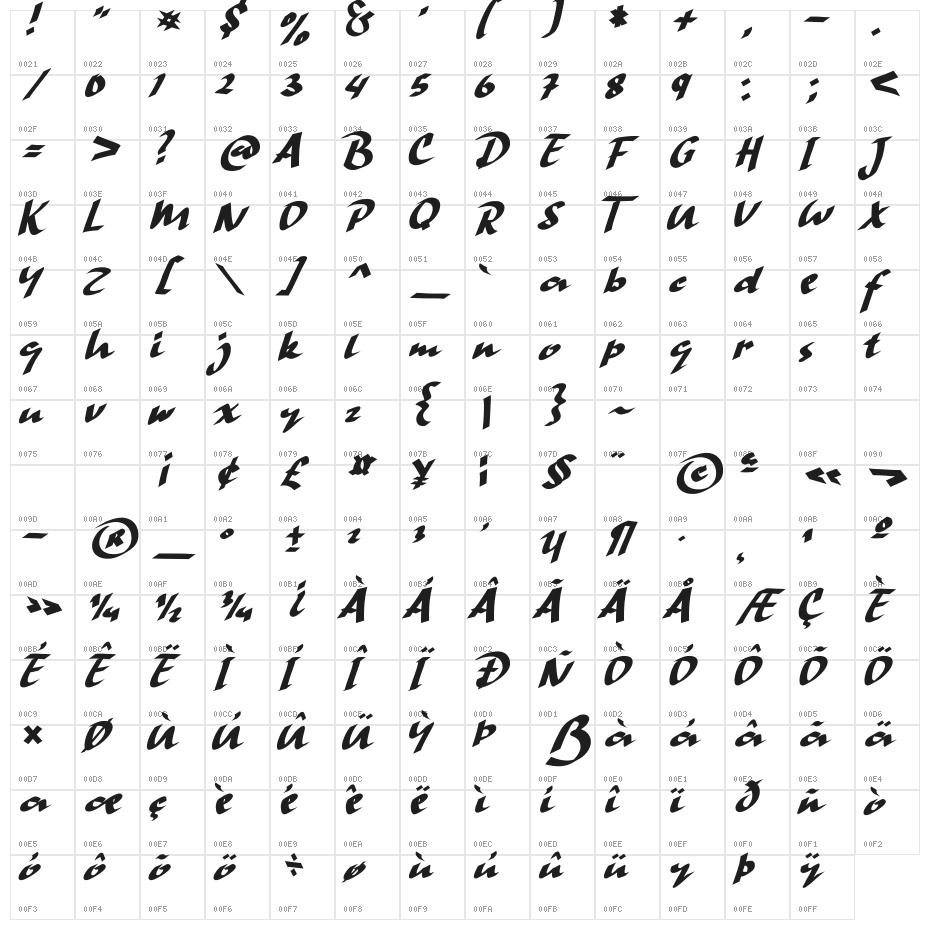 Hand Strike Character Map